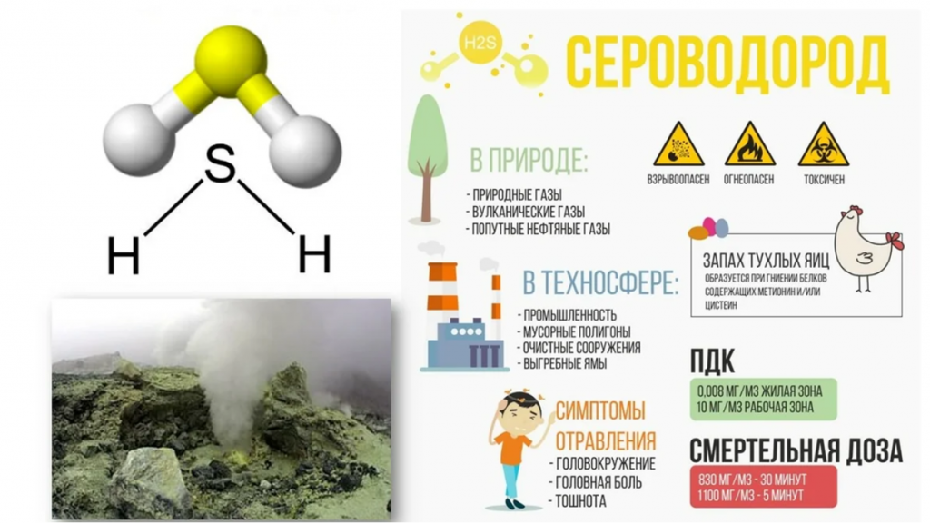 Опасность влияния сероводорода