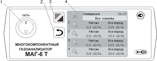 лицевая панель МАГ -6 Т.jpg