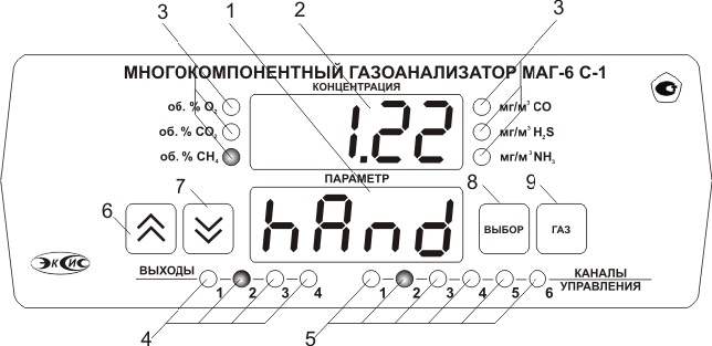 МАГ-6 С-1 лицевой панели.