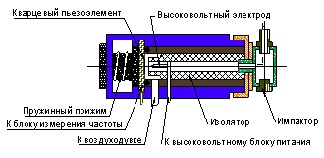 Устройство датчика.jpg