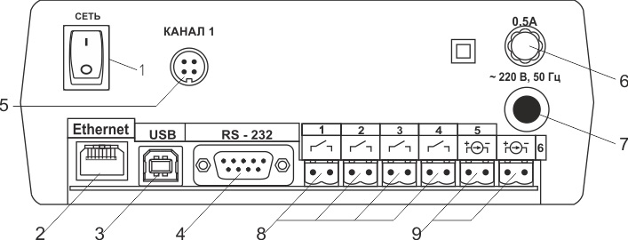 Задняя панель прибора МАГ-6 С-1 с Ethernet Задняя панель прибора с Ethernet.jpg